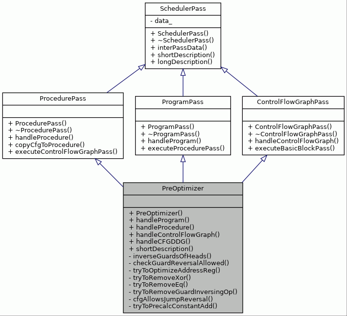 Inheritance graph