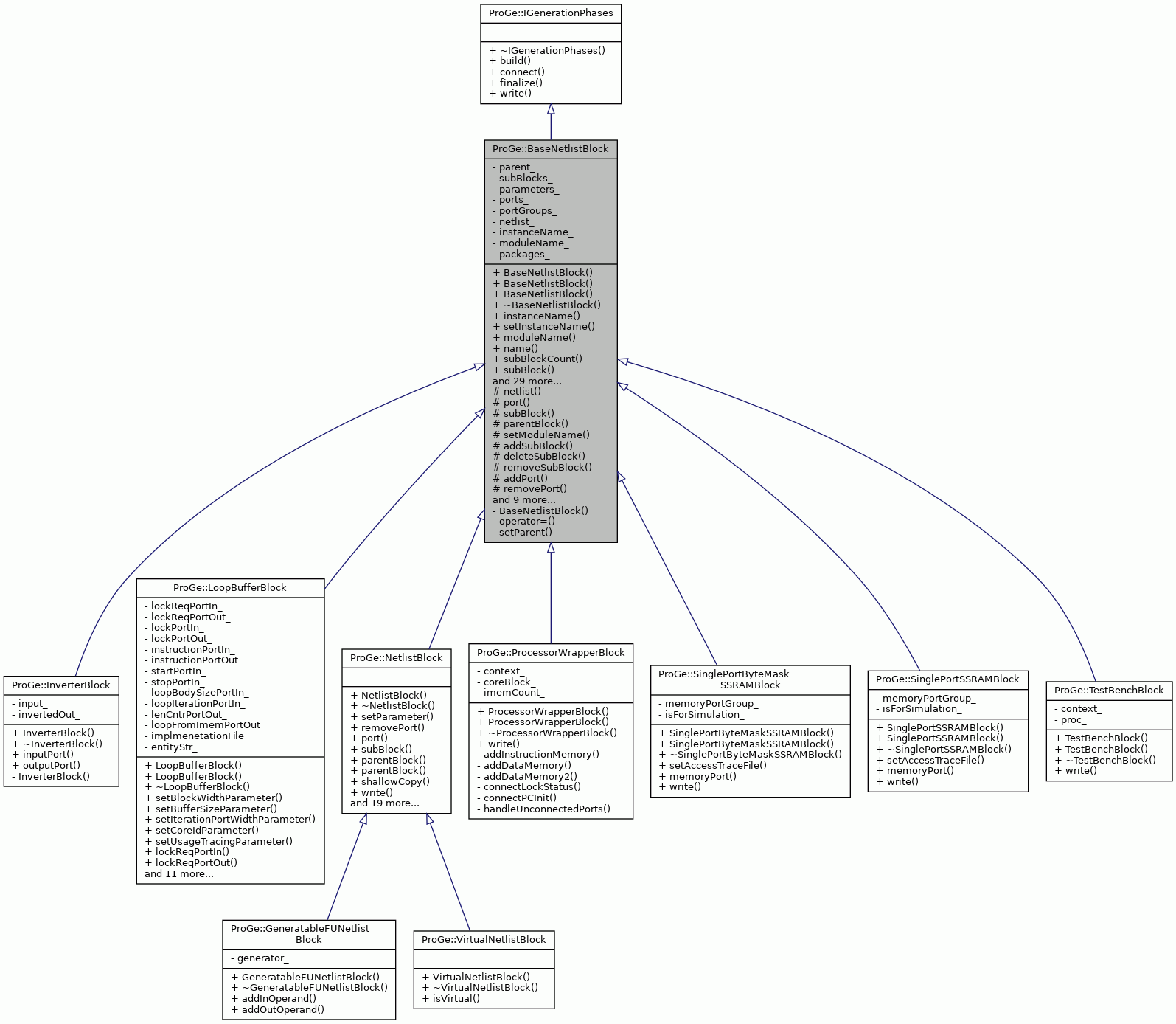 Inheritance graph