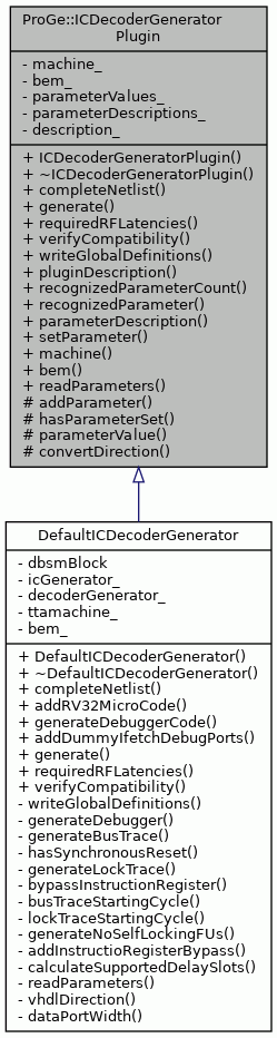Inheritance graph