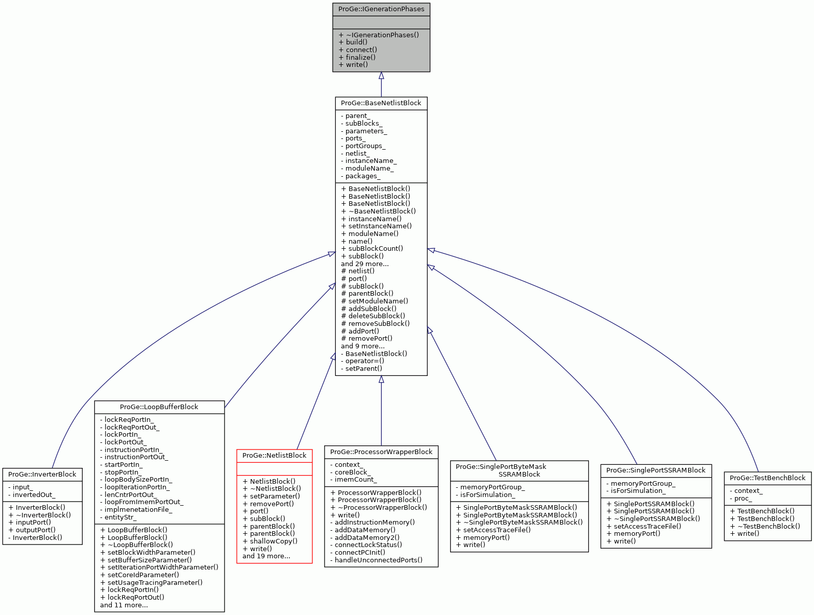 Inheritance graph