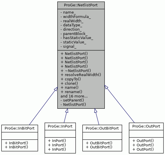Inheritance graph