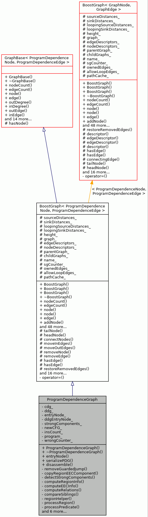 Inheritance graph