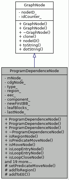Inheritance graph