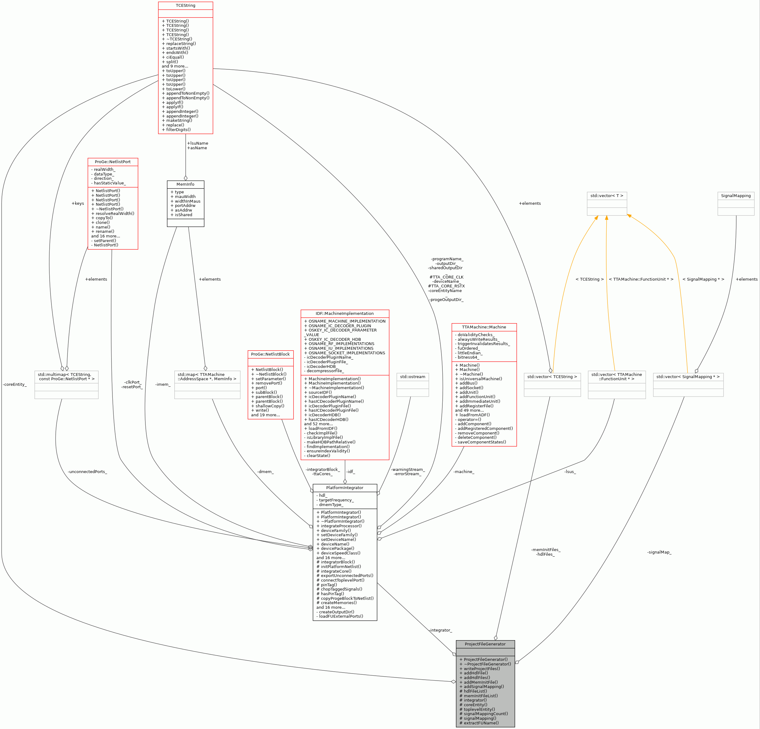 Collaboration graph