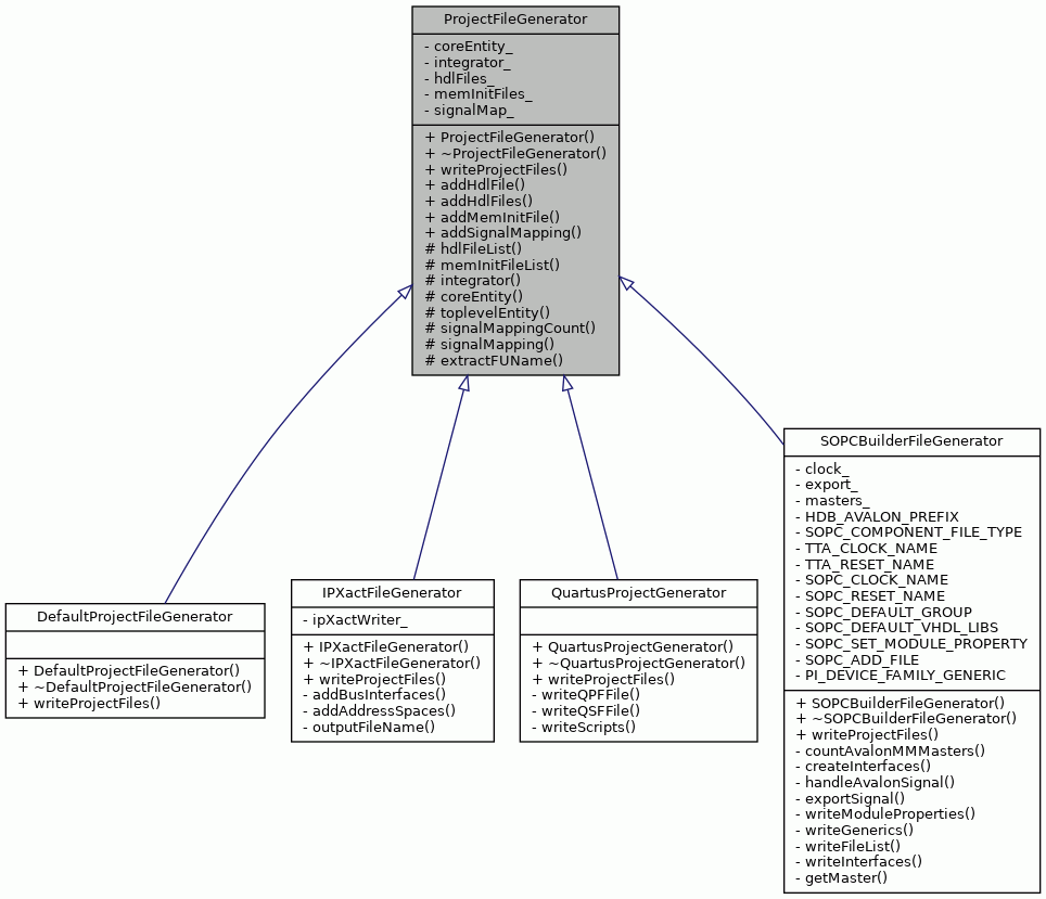 Inheritance graph