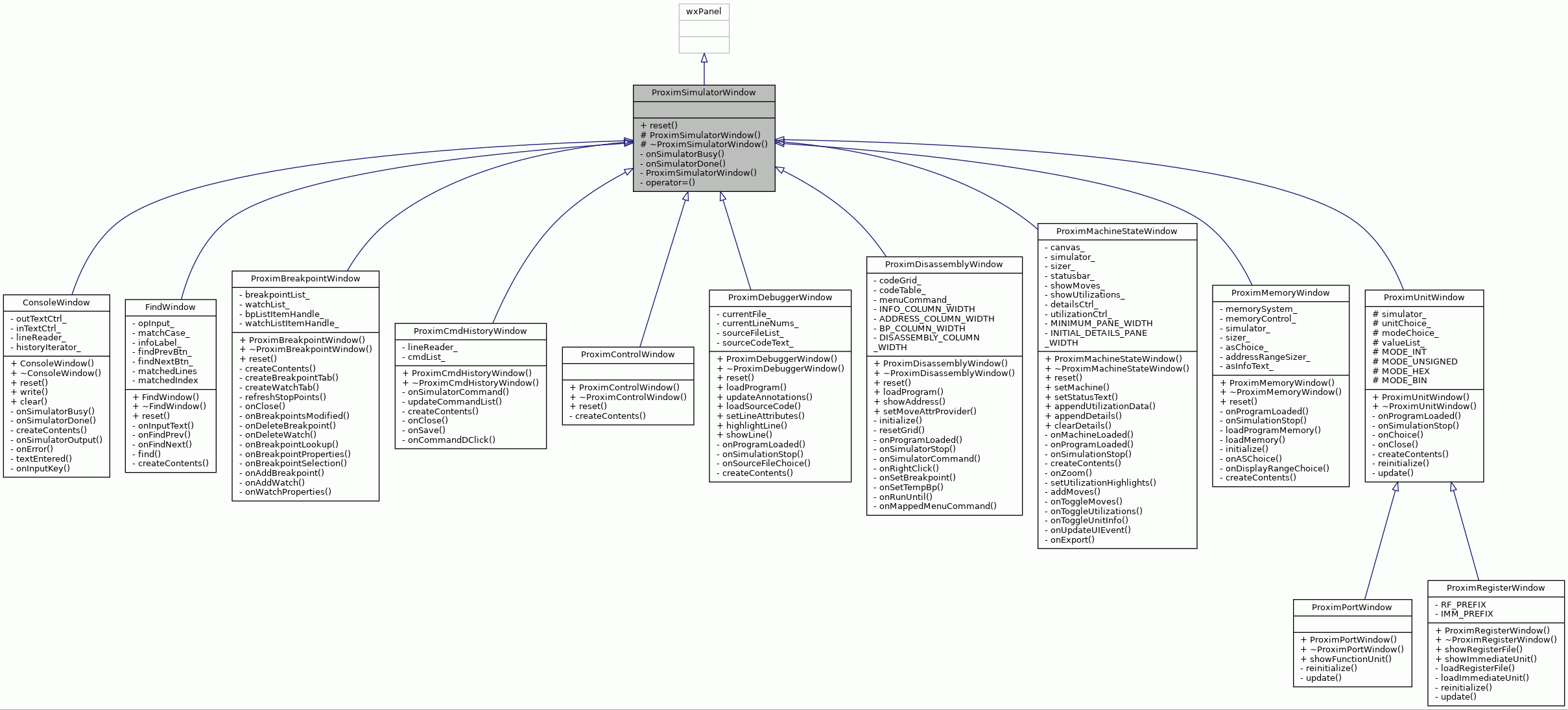Inheritance graph