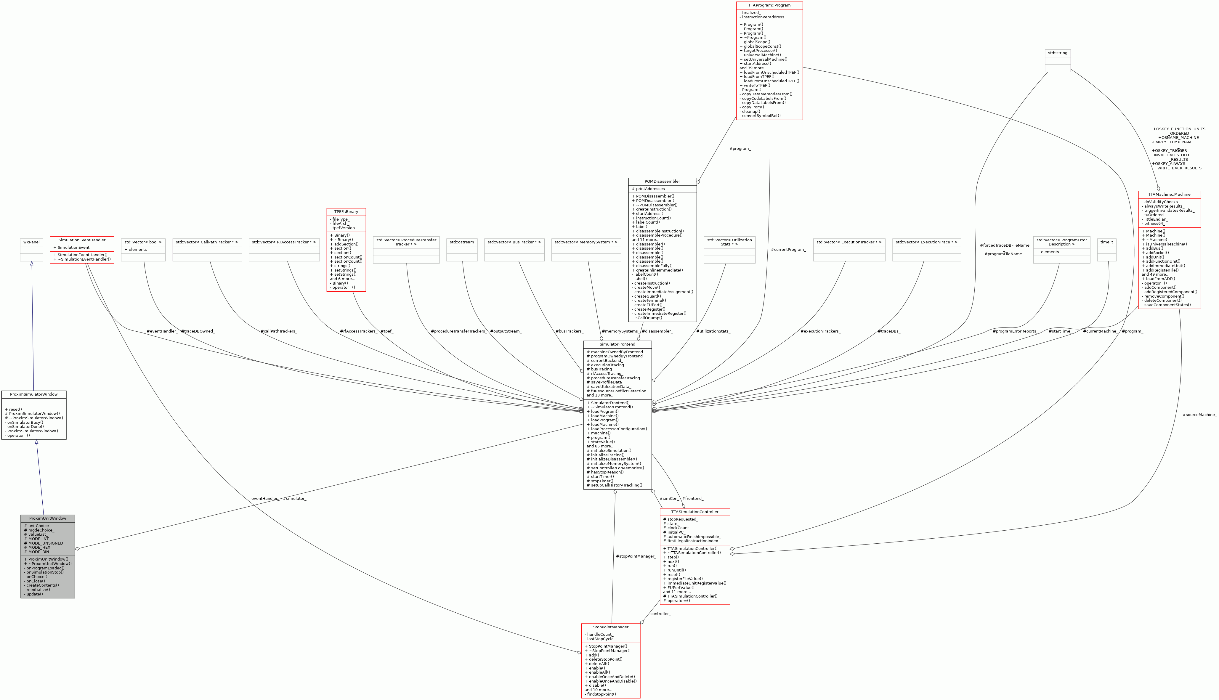 Collaboration graph