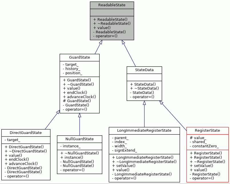 Inheritance graph