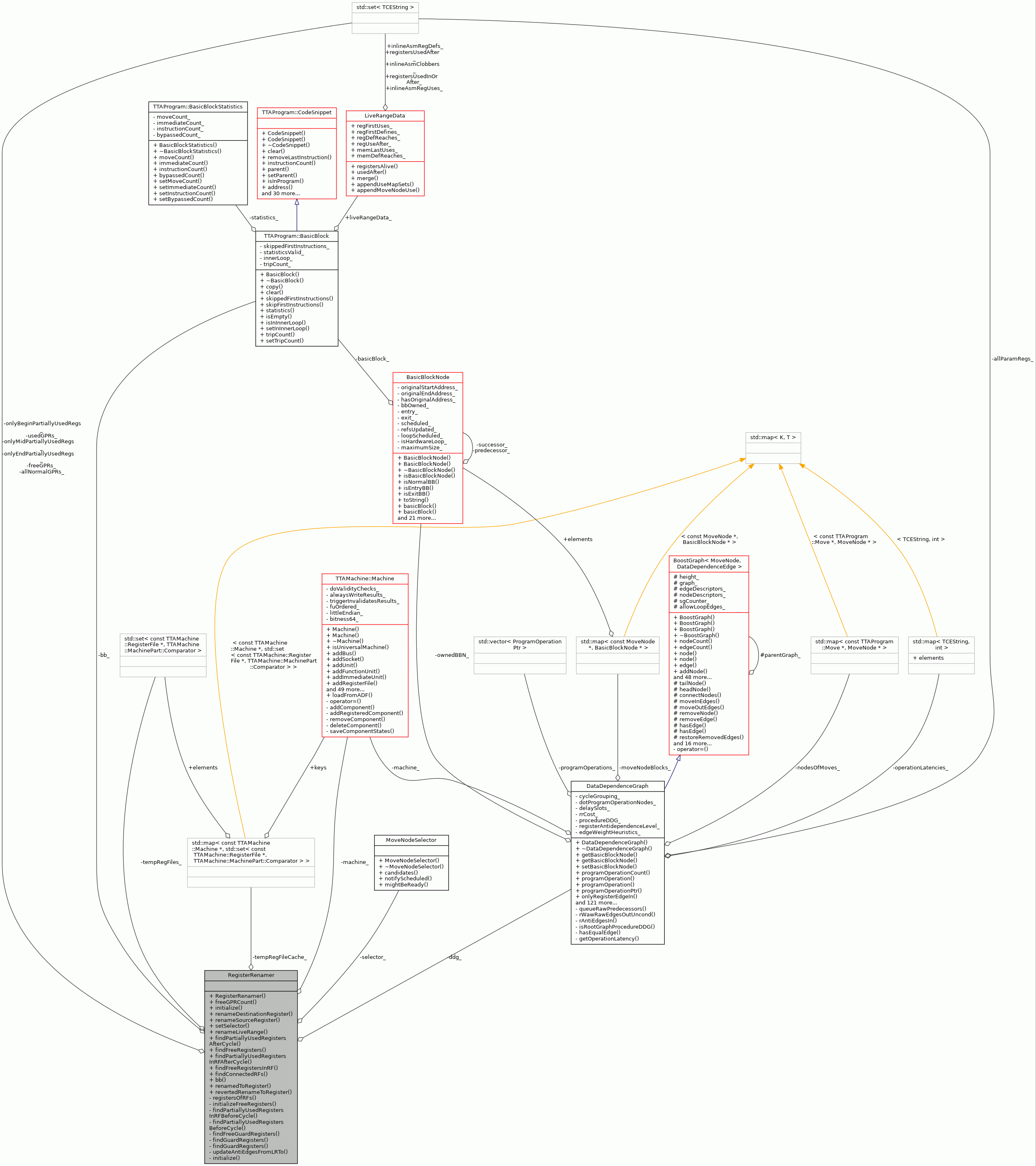 Collaboration graph