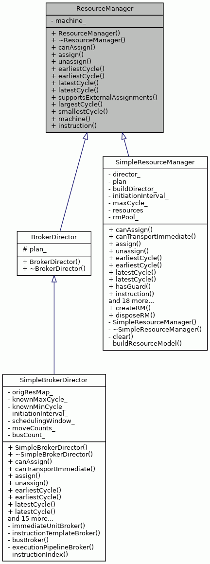 Inheritance graph
