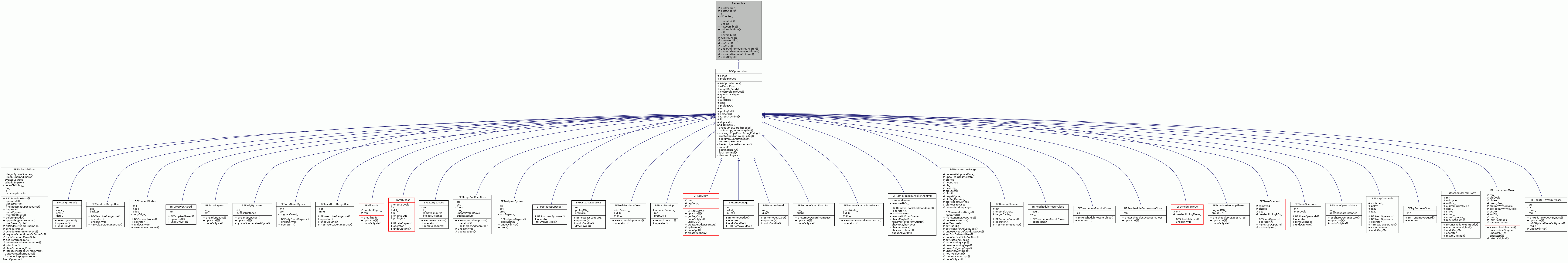 Inheritance graph