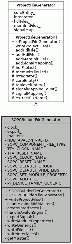 Inheritance graph