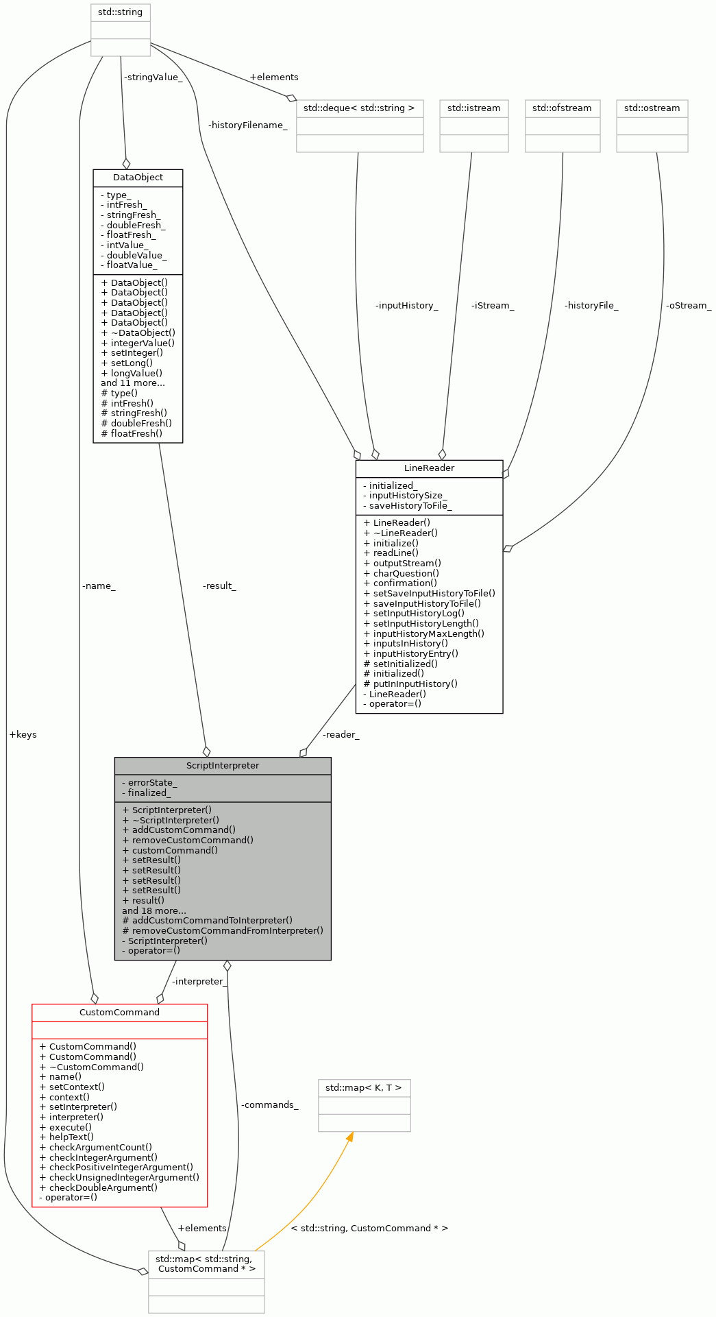 Collaboration graph