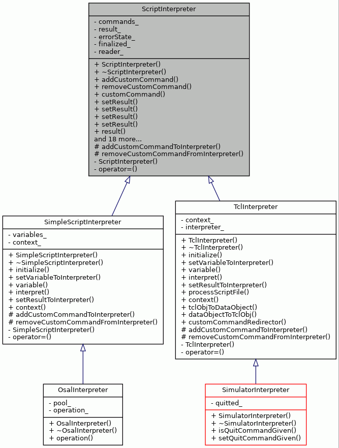 Inheritance graph