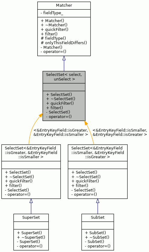 Inheritance graph