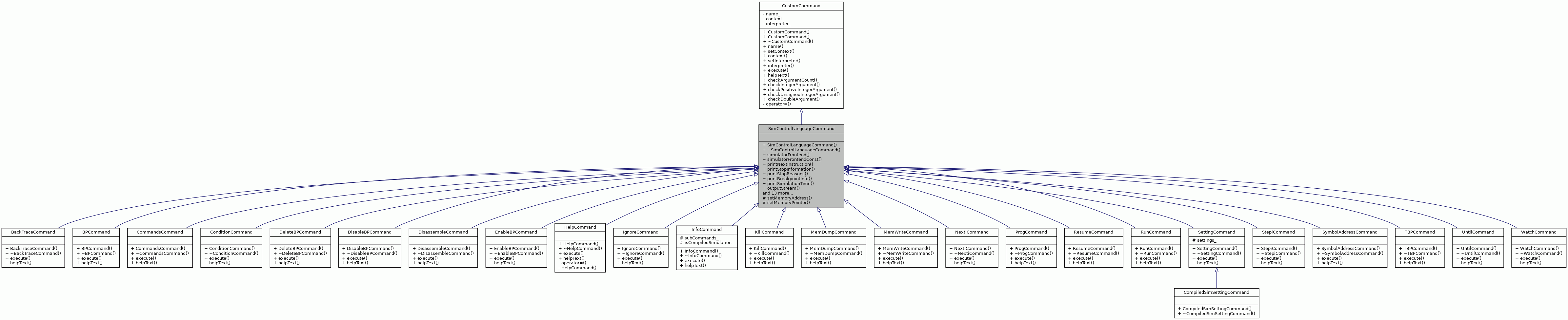 Inheritance graph