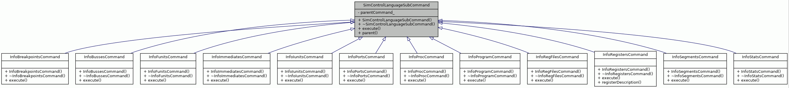 Inheritance graph