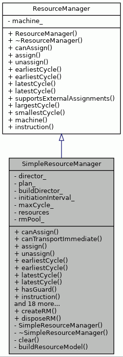 Inheritance graph