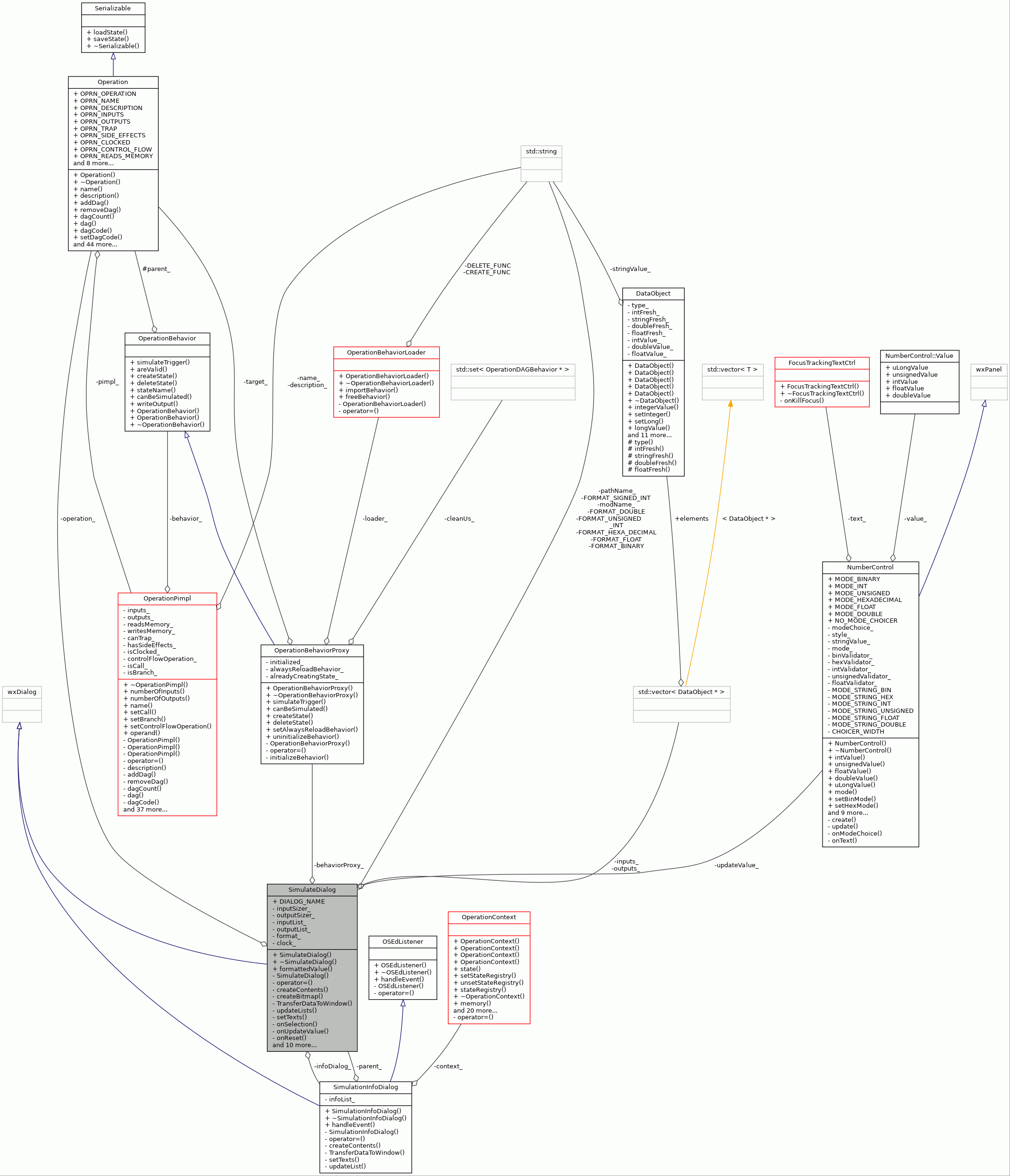 Collaboration graph