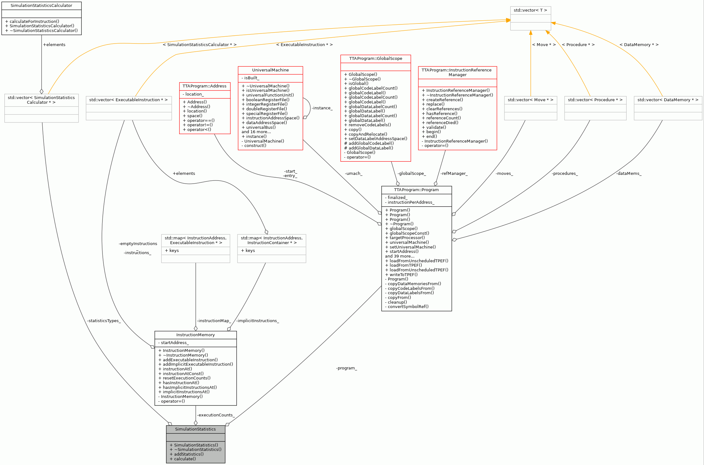 Collaboration graph