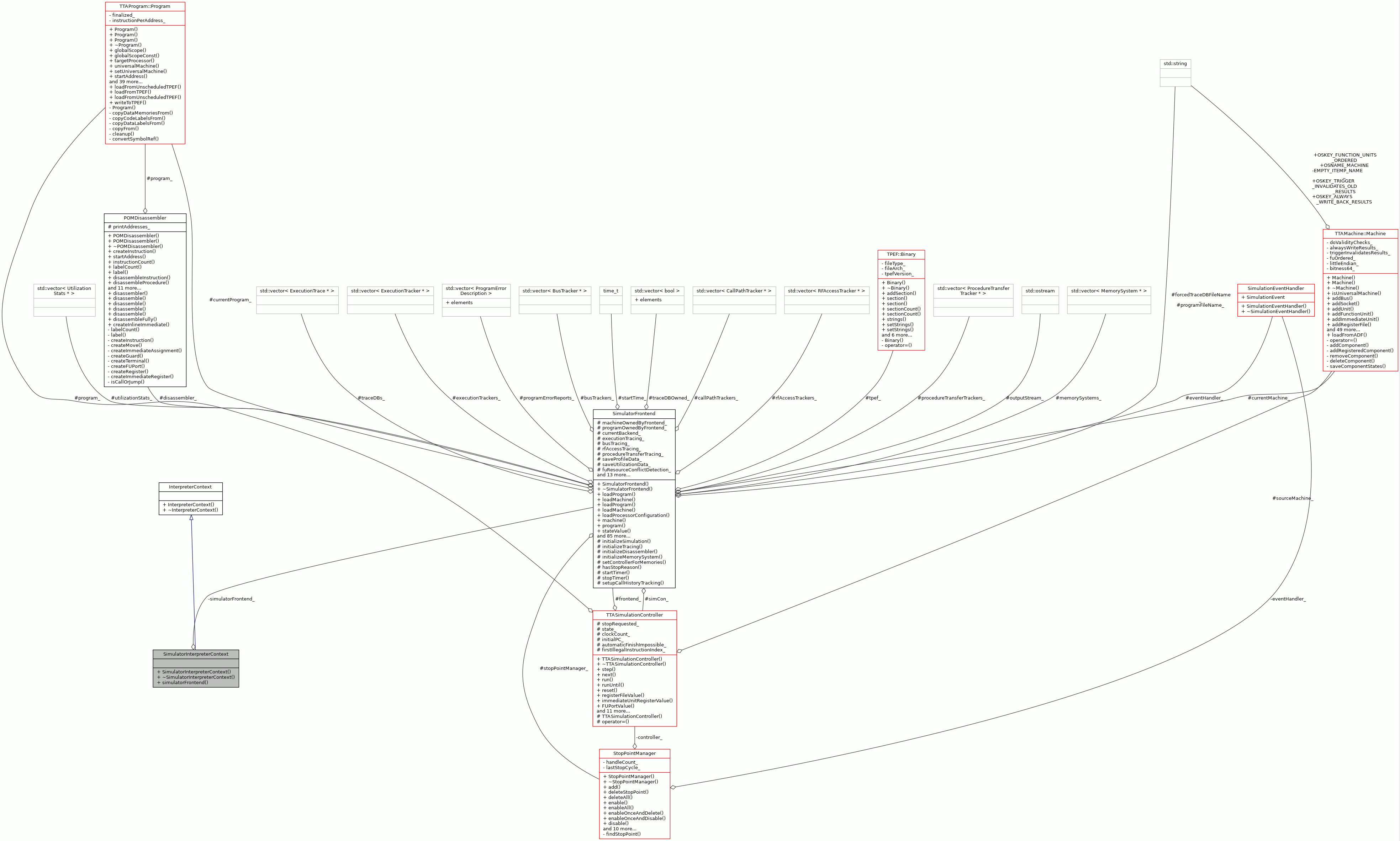 Collaboration graph