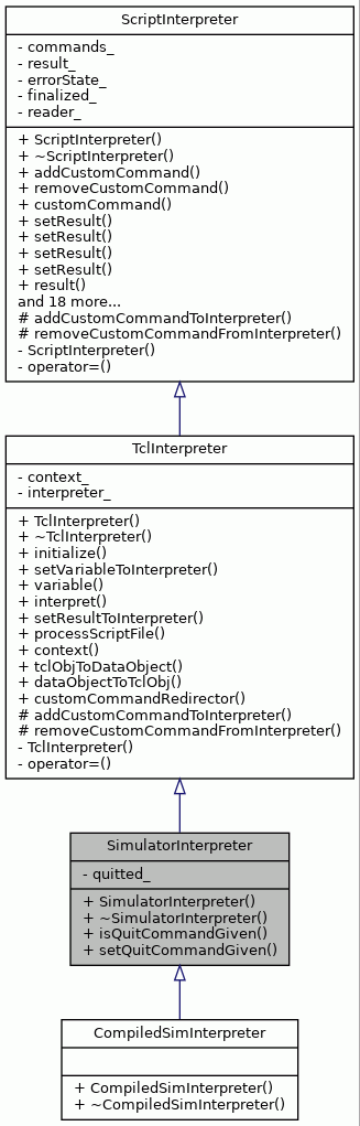 Inheritance graph