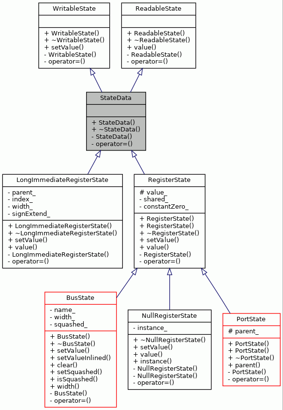 Inheritance graph