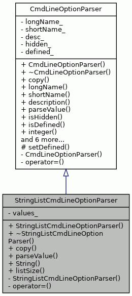 Inheritance graph
