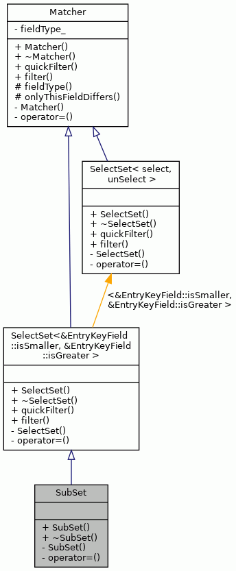Inheritance graph