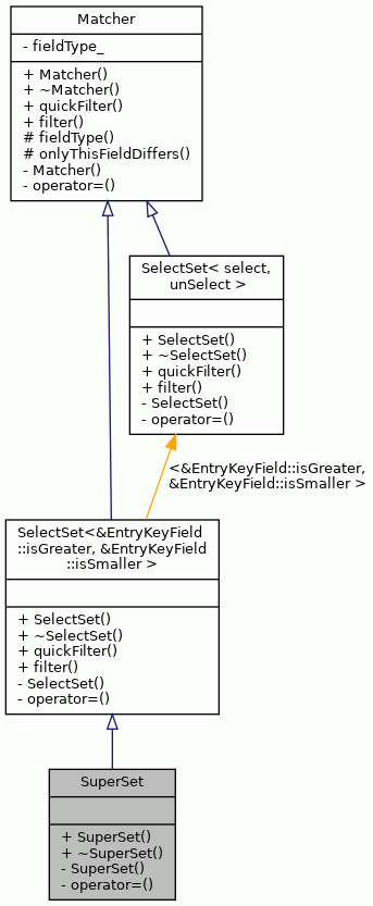 Inheritance graph