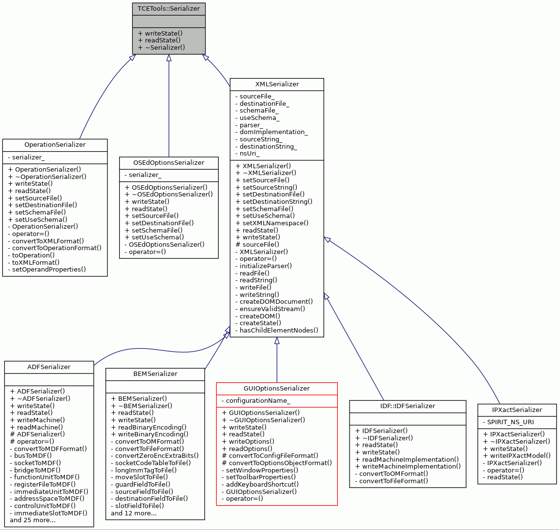 Inheritance graph