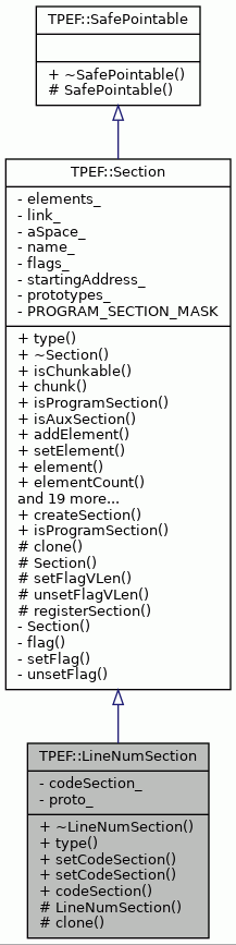 Inheritance graph