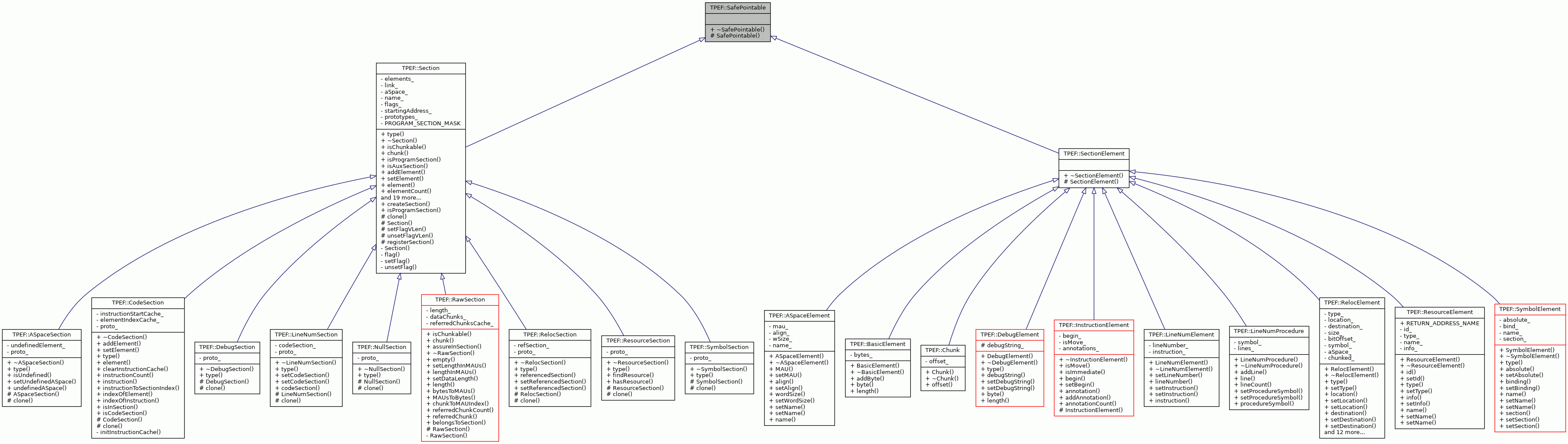 Inheritance graph