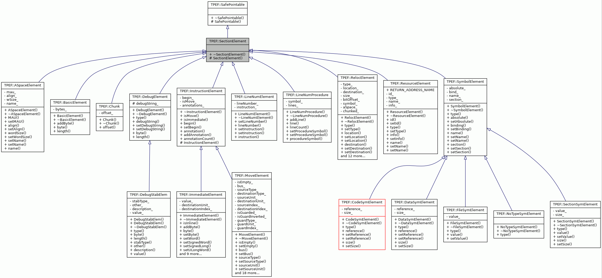 Inheritance graph