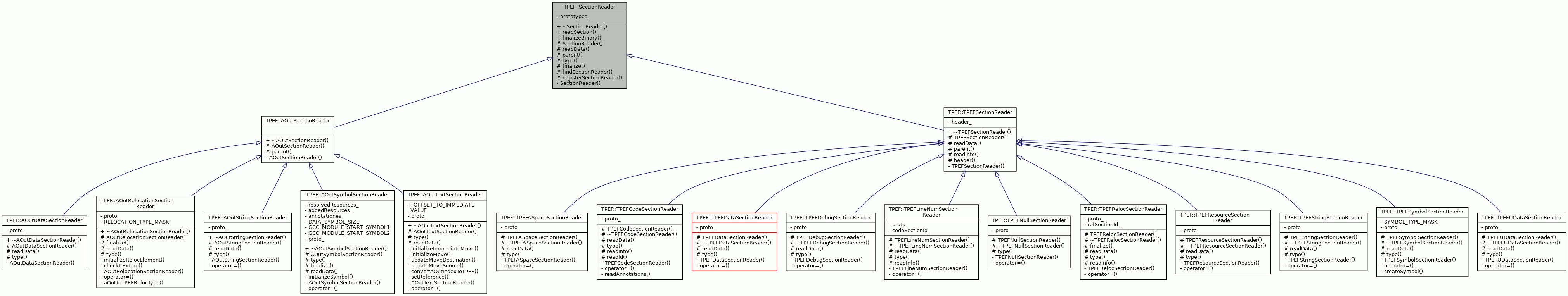 Inheritance graph
