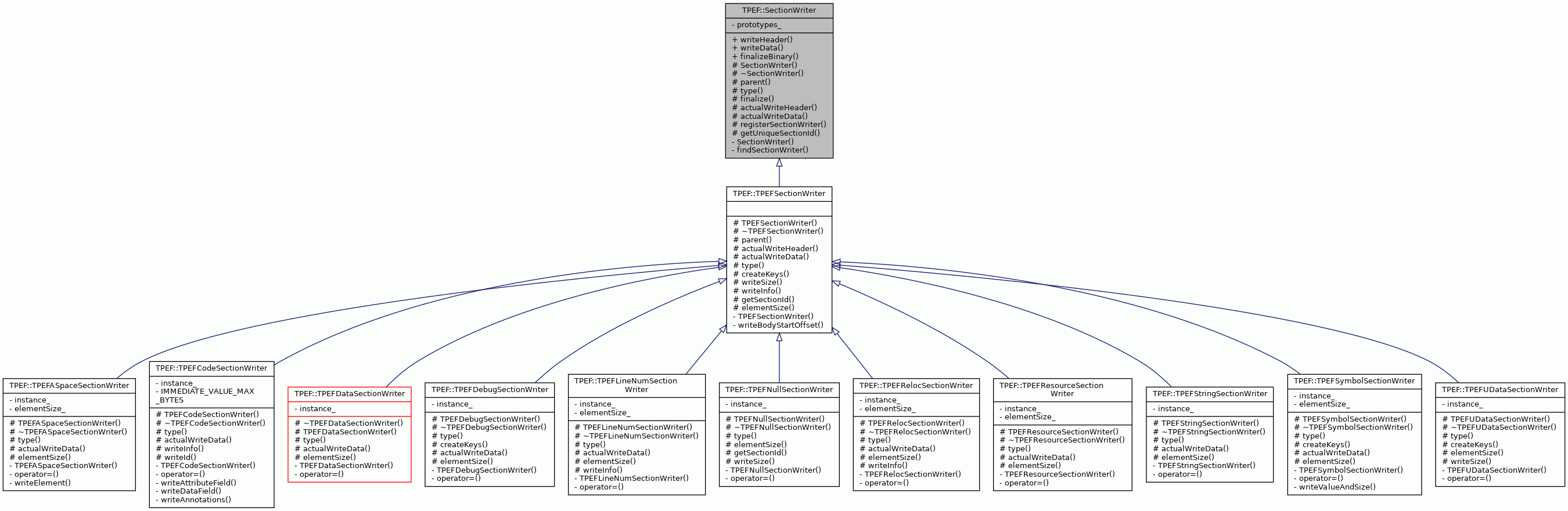 Inheritance graph