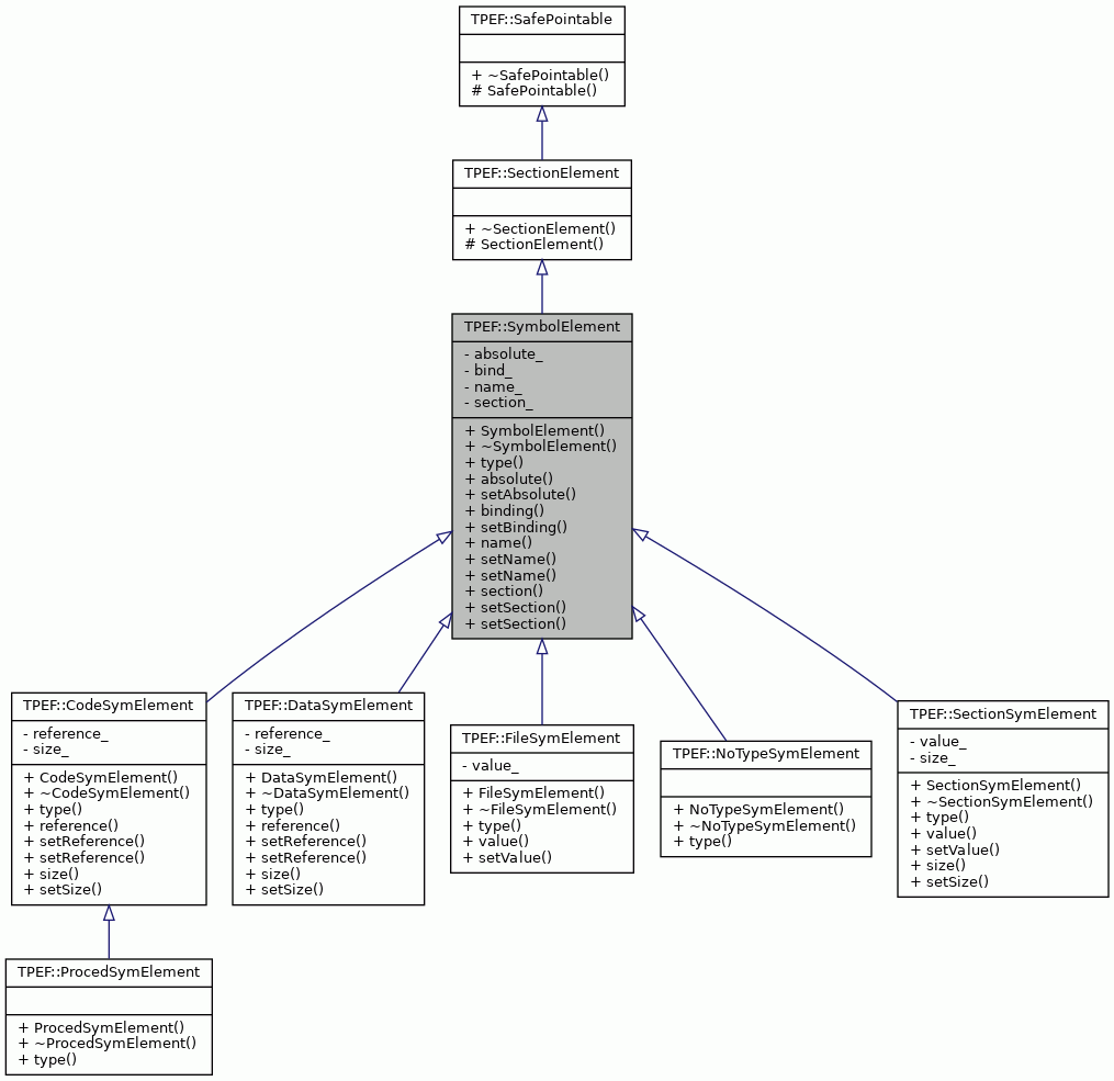 Inheritance graph