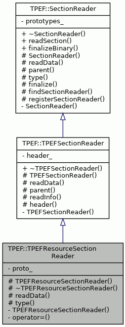 Inheritance graph