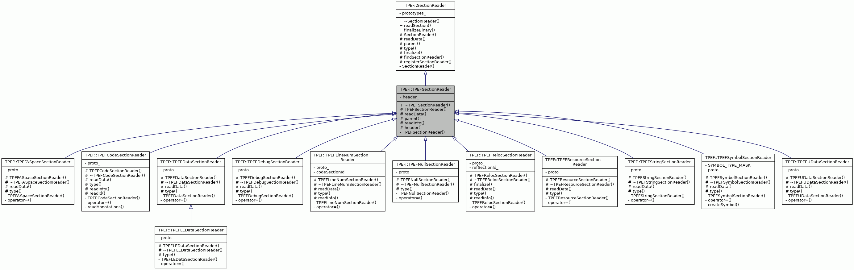 Inheritance graph