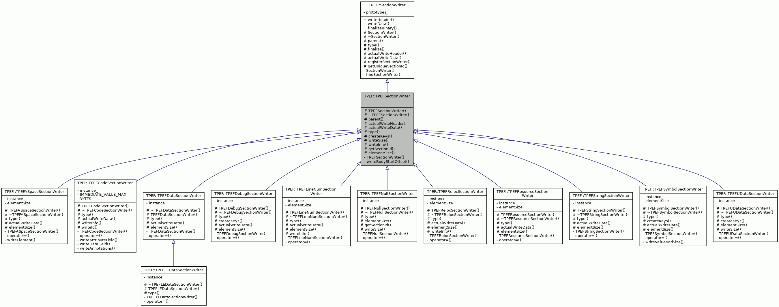 Inheritance graph