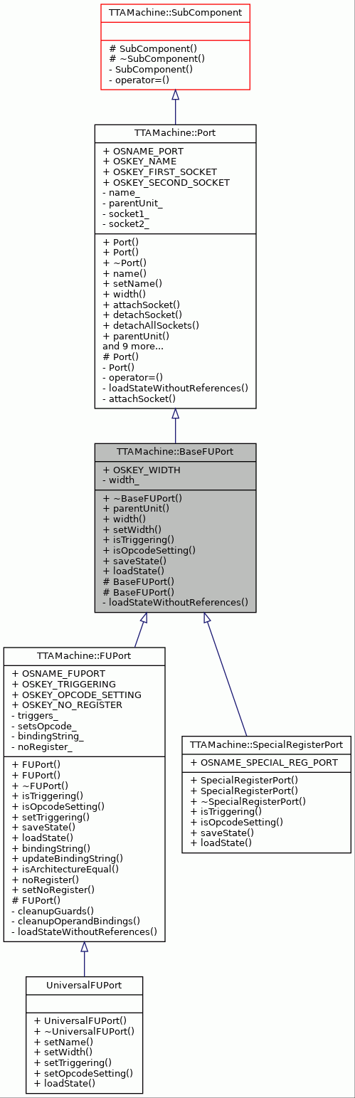 Inheritance graph