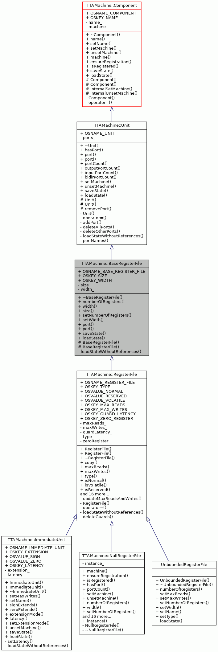 Inheritance graph