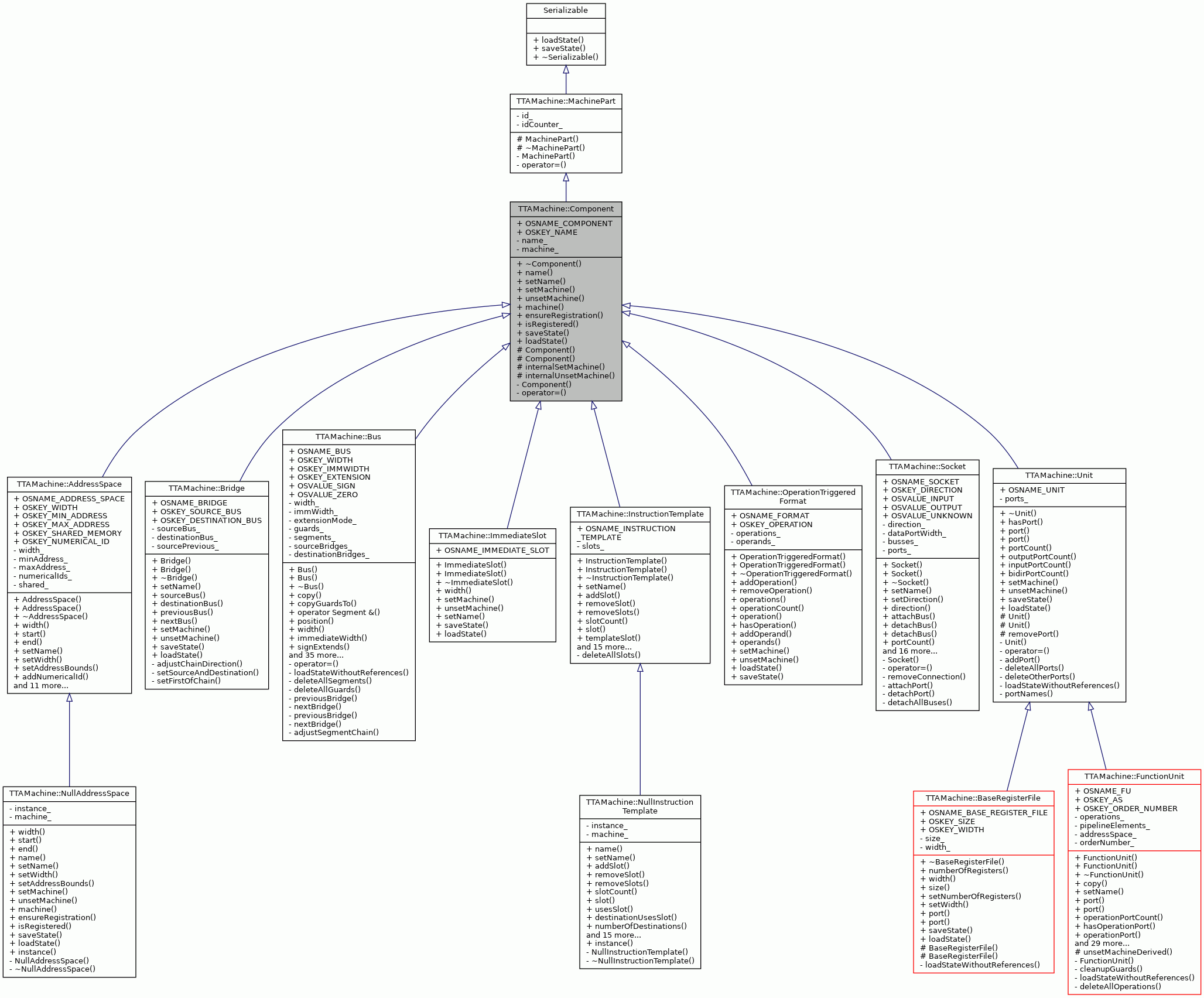 Inheritance graph