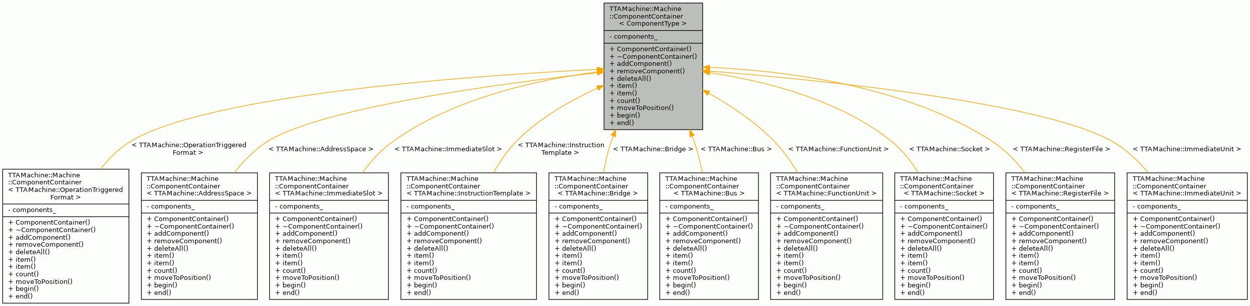 Inheritance graph