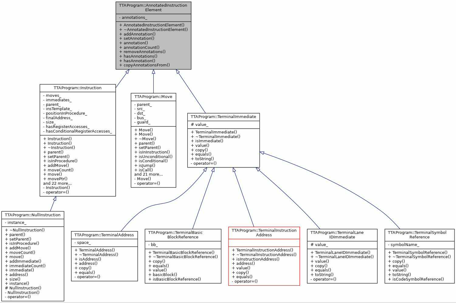 Inheritance graph
