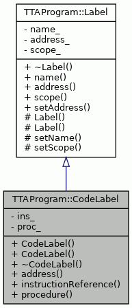 Inheritance graph