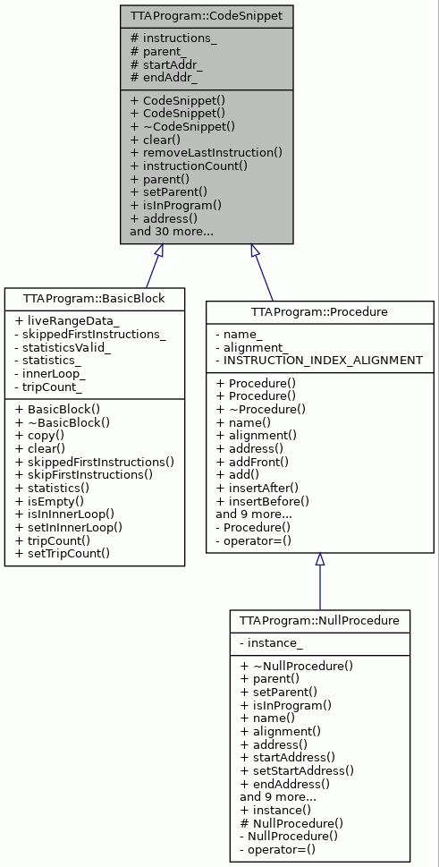 Inheritance graph