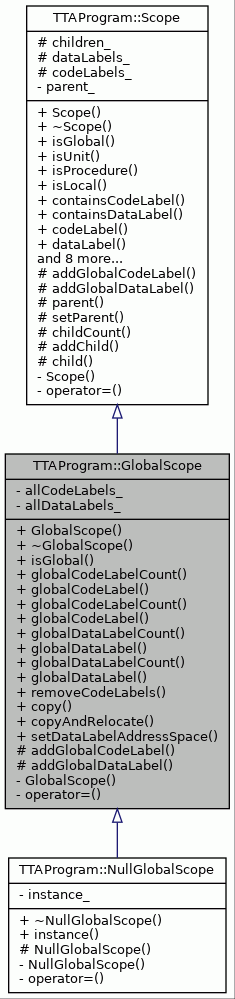Inheritance graph