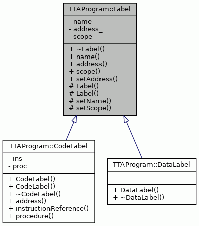 Inheritance graph