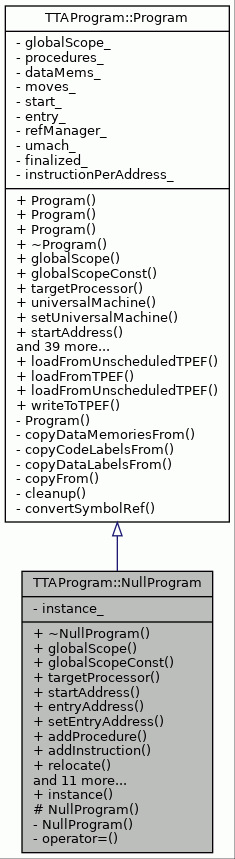 Inheritance graph